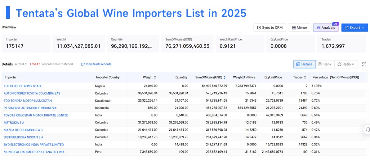wine import,wine imports,wine importers wine import,wine imports,wine importers