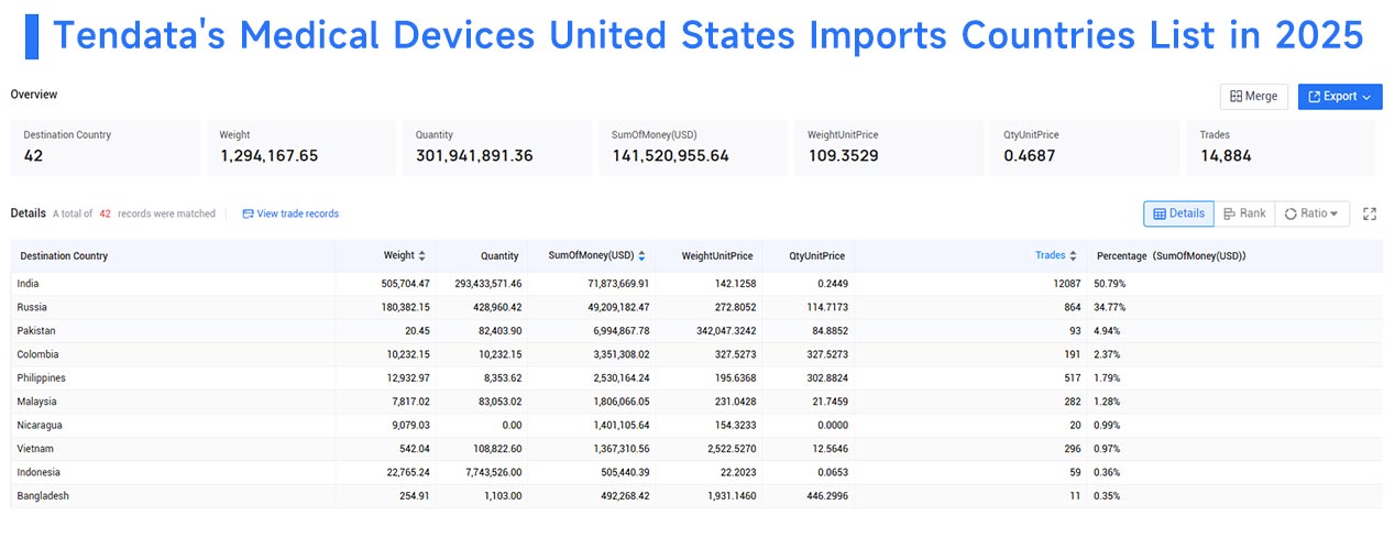 united states import, medical devices, united states imports, medical devices imports united states import, medical devices, united states imports, medical devices imports