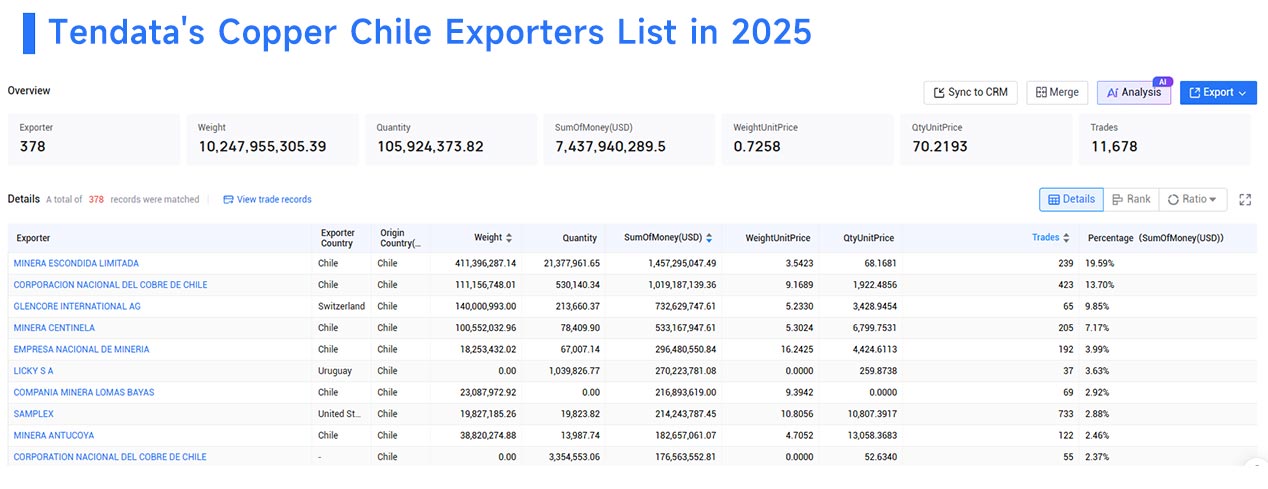 chile export, copper chile exports, copper exports chile export, copper chile exports, copper exports