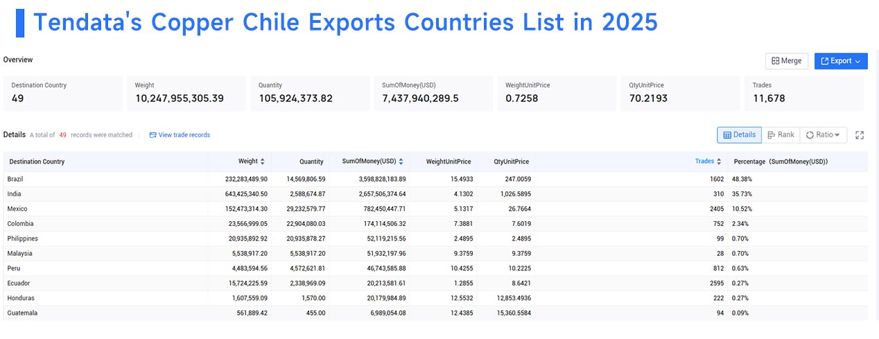 chile export, copper chile exports, copper exports chile export, copper chile exports, copper exports