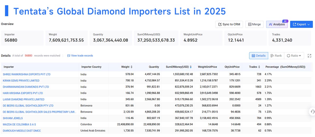 diamond import,diamond imports,diamond importers diamond import,diamond imports,diamond importers