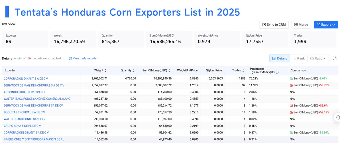 honduras export,honduras exports,honduras exporters honduras export,honduras exports,honduras exporters