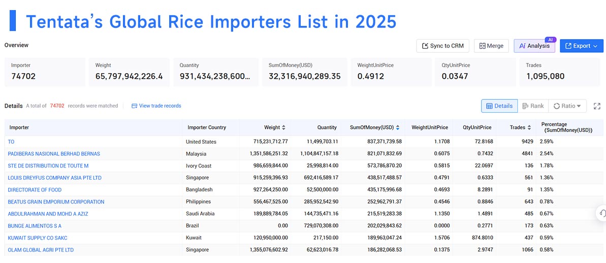 rice import,rice imports,global rice imports rice import,rice imports,global rice imports