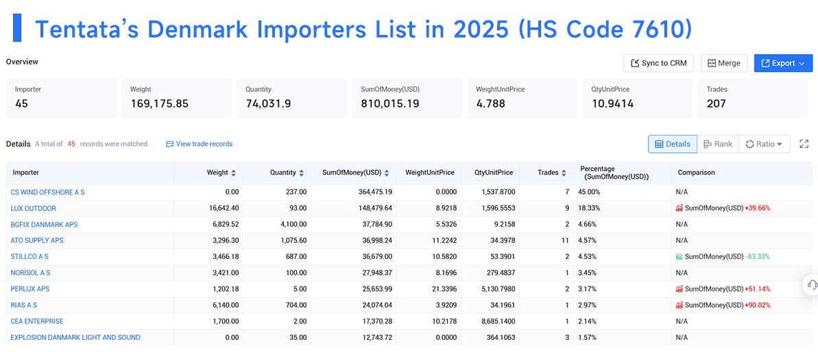import data,denmark import,denmark import data import data,denmark import,denmark import data