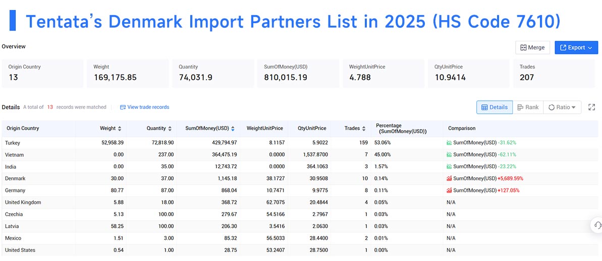 import data,denmark import,denmark import data import data,denmark import,denmark import data