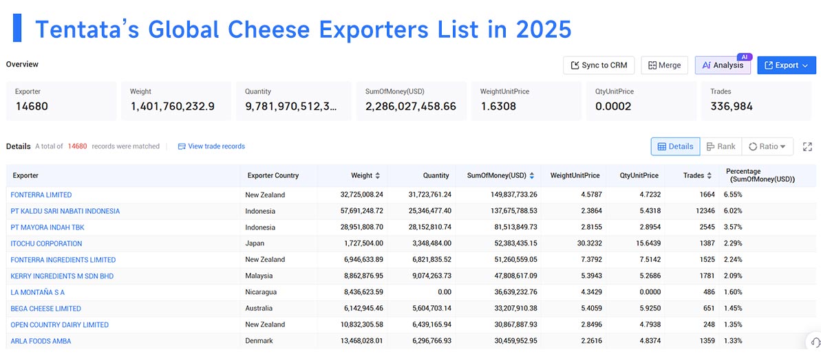 cheese export,cheese exports,global cheese export cheese export,cheese exports,global cheese export