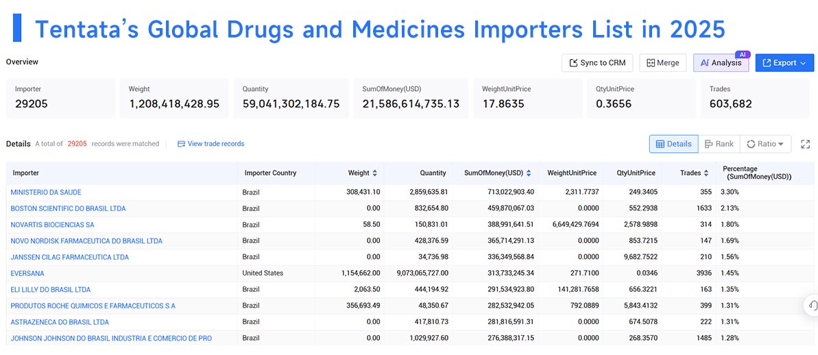 drugs and medicines import,drugs and medicines imports,global drugs and medicines imports drugs and medicines import,drugs and medicines imports,global drugs and medicines imports