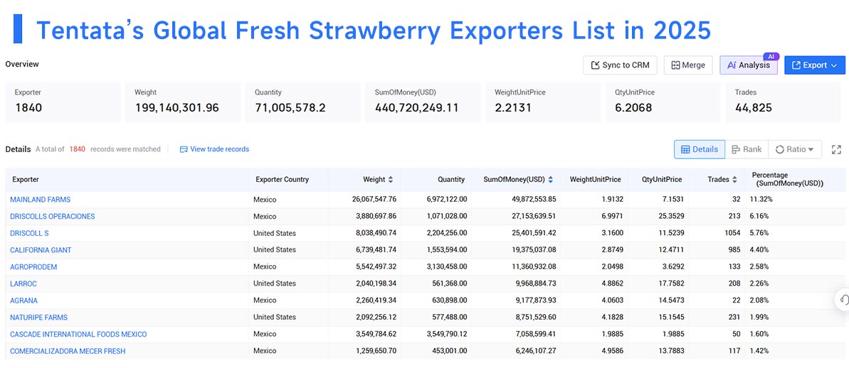 strawberry export,strawberry exports,strawberry exporters strawberry export,strawberry exports,strawberry exporters