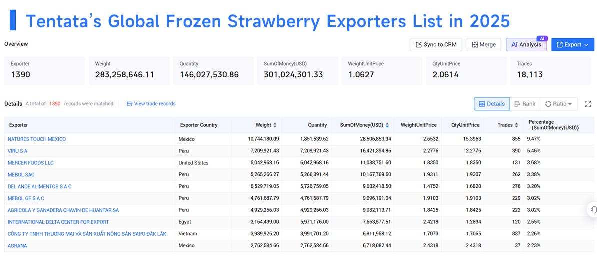 strawberry export,strawberry exports,strawberry exporters strawberry export,strawberry exports,strawberry exporters