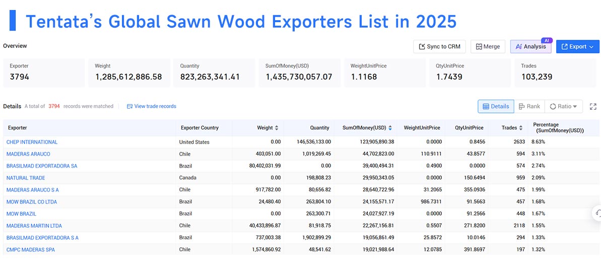 sawn wood export,sawn wood exports,sawn wood exporters