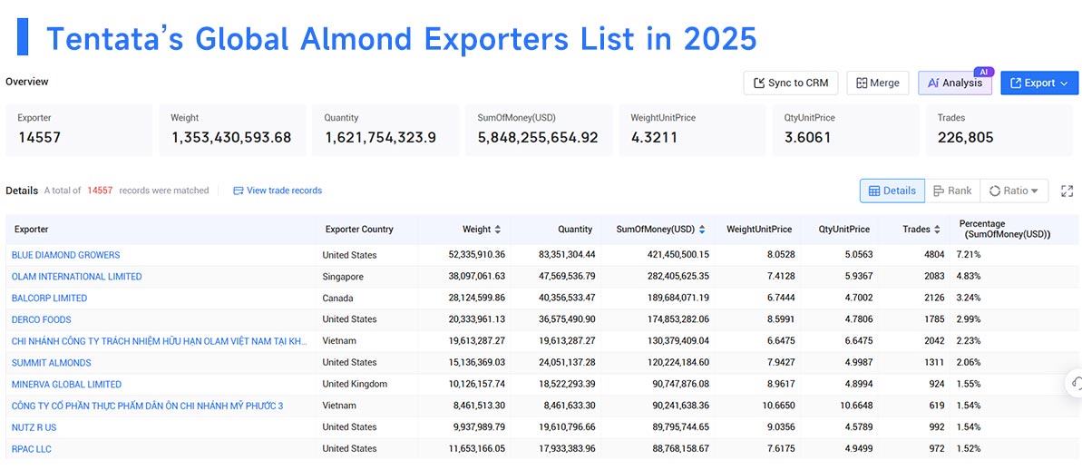 almond export,almond exports,almond exporters almond export,almond exports,almond exporters
