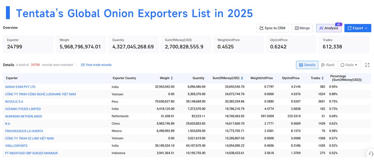 onion export,onion exports,global onion exports onion export,onion exports,global onion exports