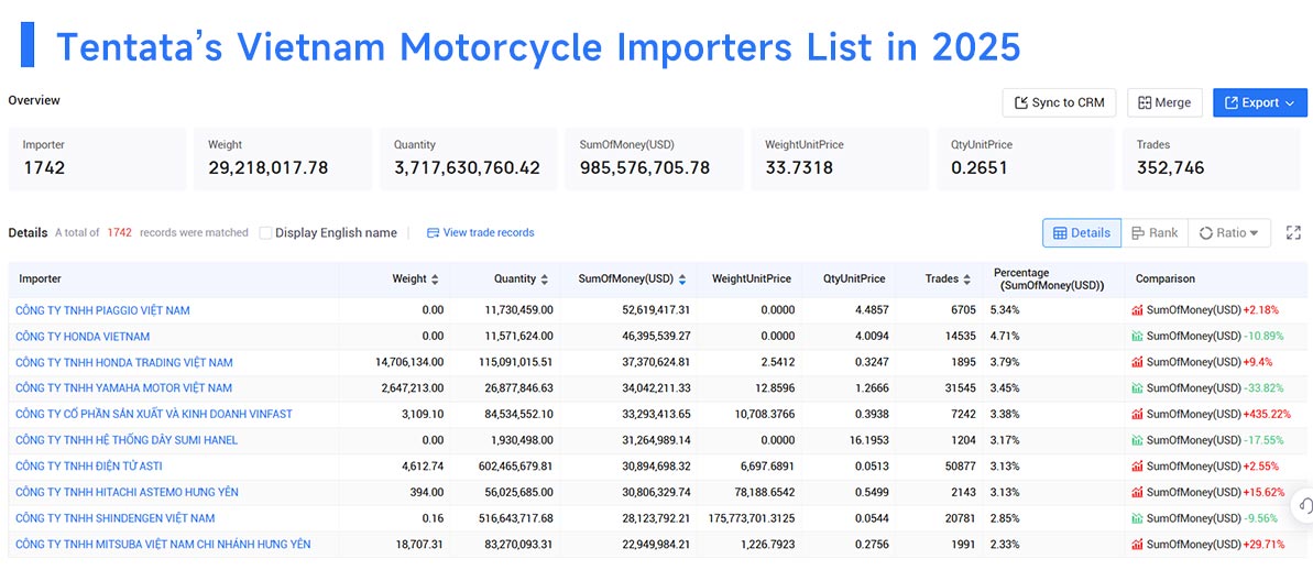 vietnam's import,vietnam's imports,vietnam imports vietnam's import,vietnam's imports,vietnam imports