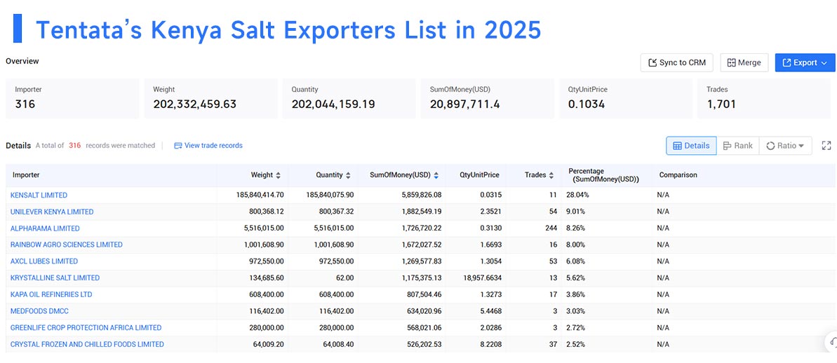 kenya's import,kenya's imports,kenya's importers