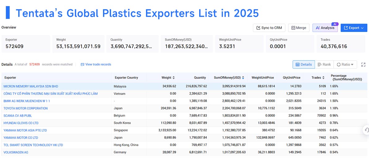 plastic exports,plastic export,global plastic exports plastic exports,plastic export,global plastic exports