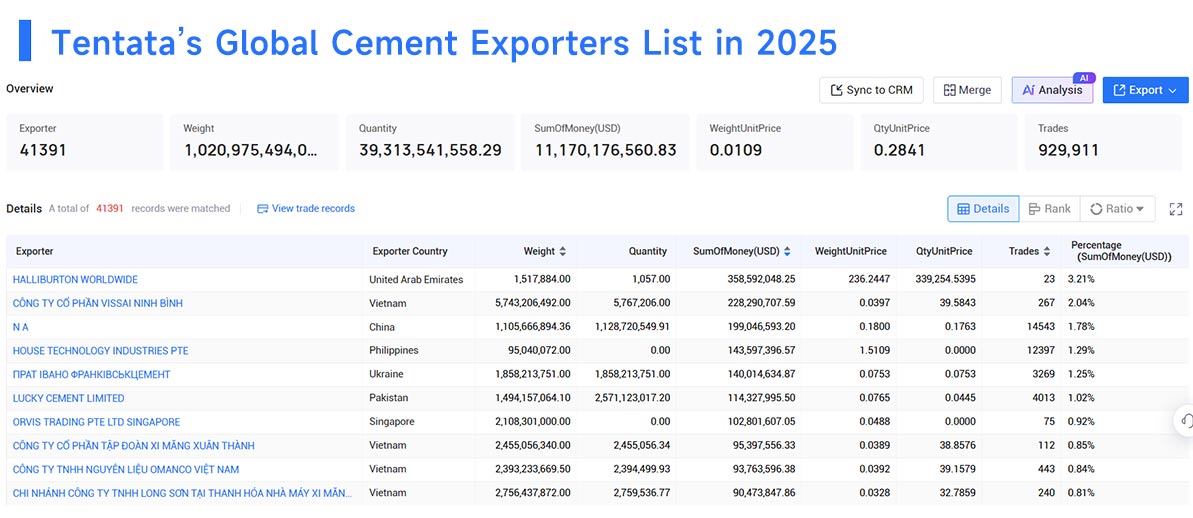 cement export,cement exports,cement exporters cement export,cement exports,cement exporters