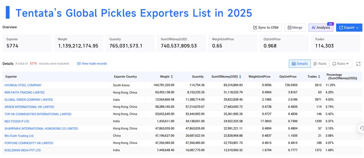 pickles export,pickles exports,pickles exporters pickles export,pickles exports,pickles exporters
