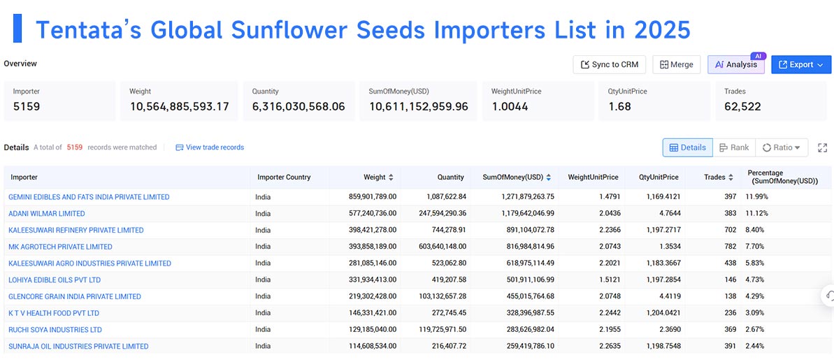 sunflower seeds exports,sunflower seeds export,sunflower seeds import,sunflower seeds imports