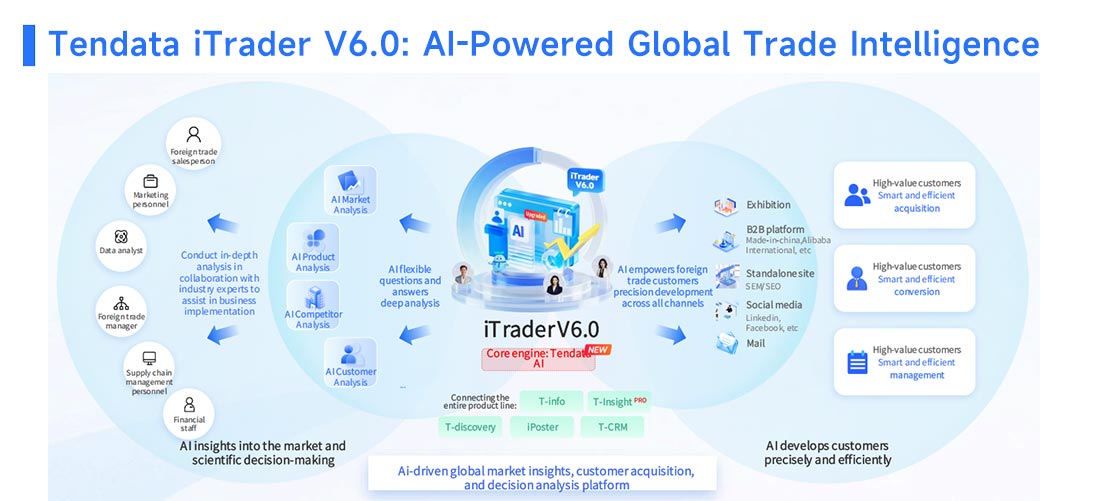 import export data, export data, import data import export data, export data, import data
