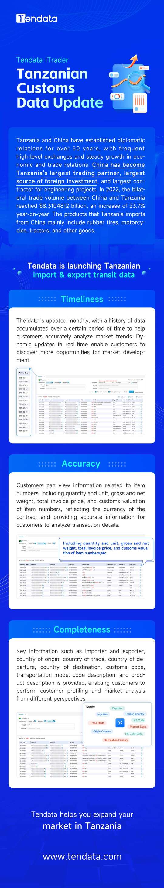 Tanzania Data From Tendata Online!