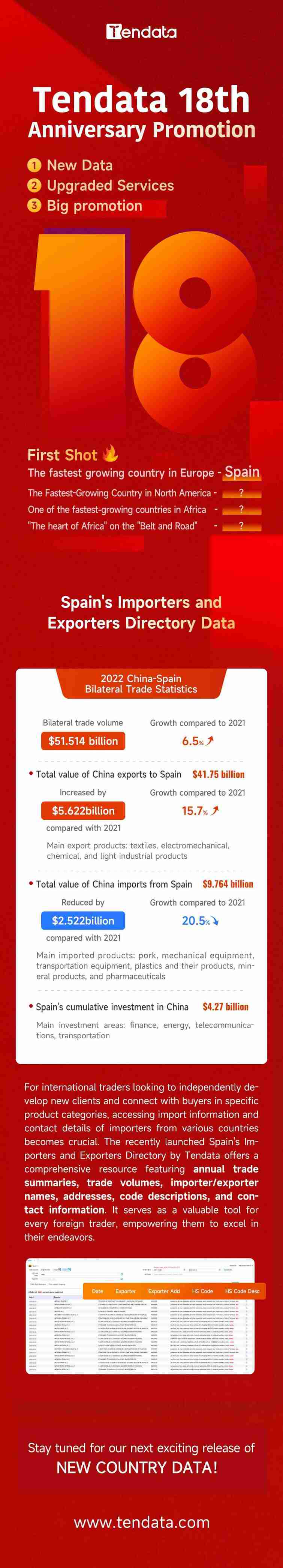 Tendata iTrader Spain Importer and Exporter Directory Data Update