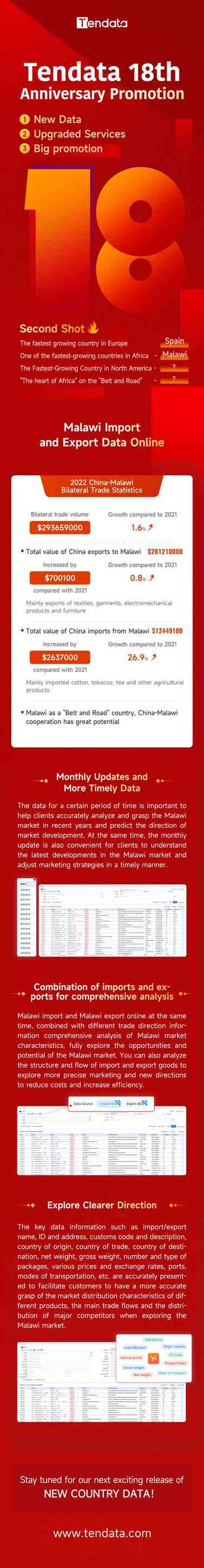 Tendata iTrader Malawi Importer and Exporter Directory Data Update
