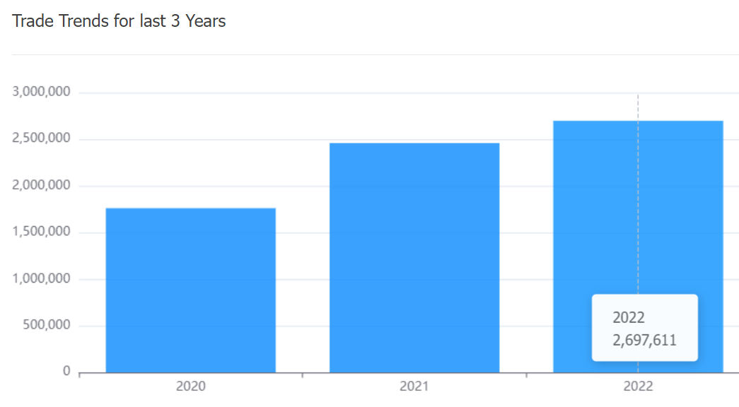 Global Pet Supplies Industry: Analysis of Growth over the Past Three Years