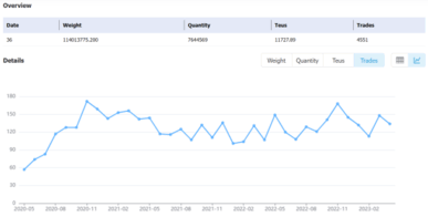 U.S. Chip Industry: Import Trends and Forecast to 2023