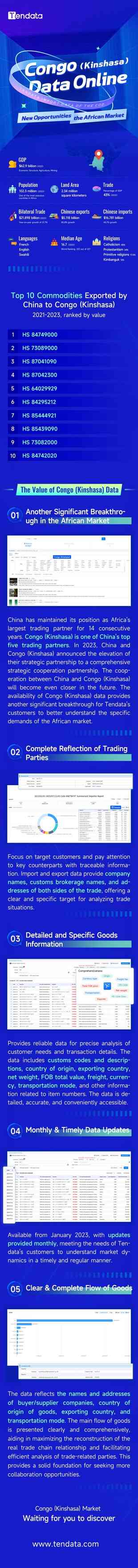 Congo (DRC) Data Officially Launched！