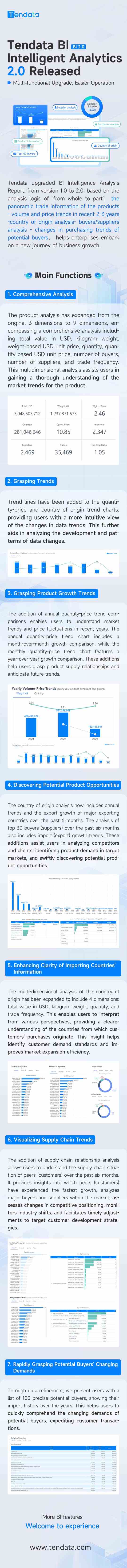 Tendata BI Intelligent Analytics Overseas Version Launched~