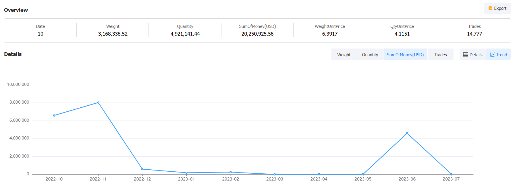 Find Peru Importers - Global Trade Data | Tendata