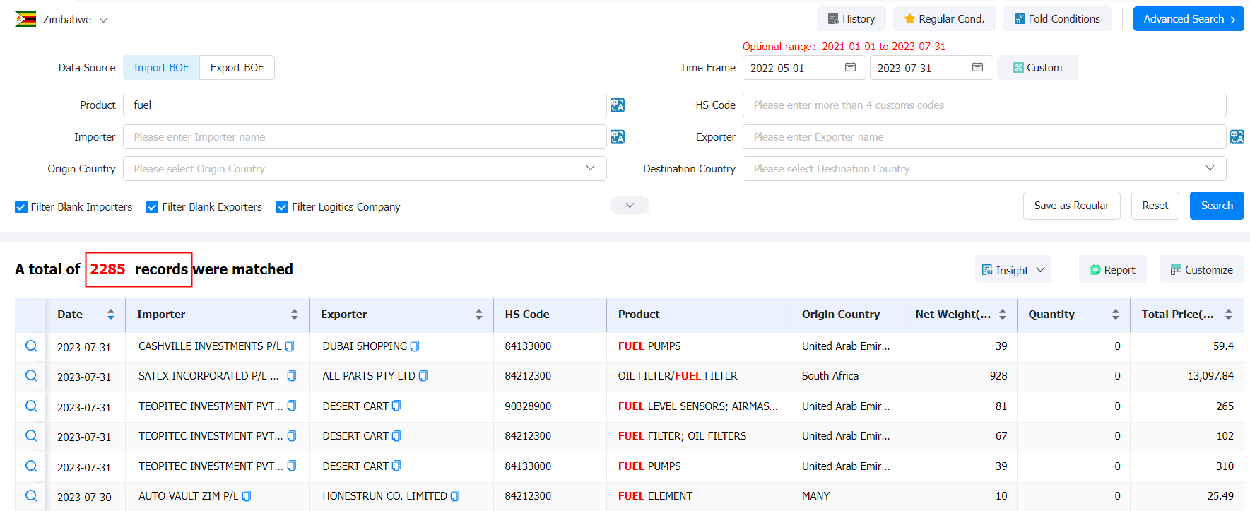 Find Zimbabwe Import Customer - Though Customs Data | Tendata