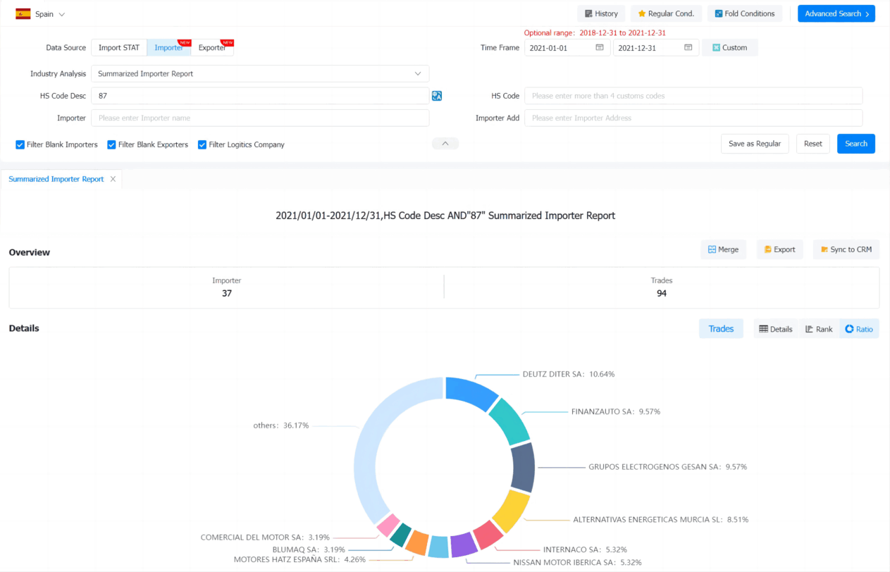 Spain Importers Data - Import And Export Data | Tendata