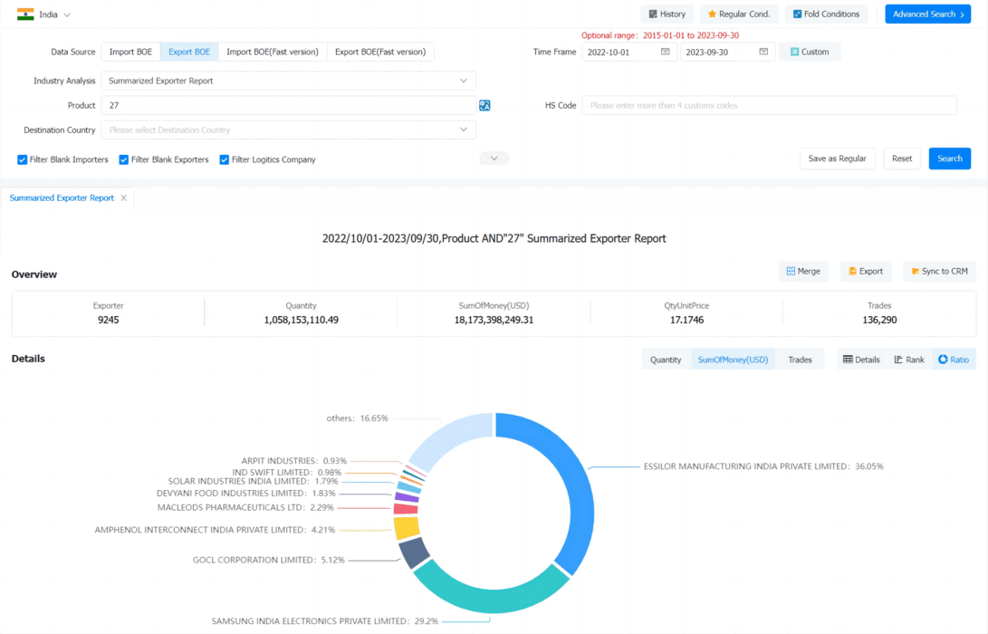 India Exporters Data - Find India Customers Quickly | Tendata