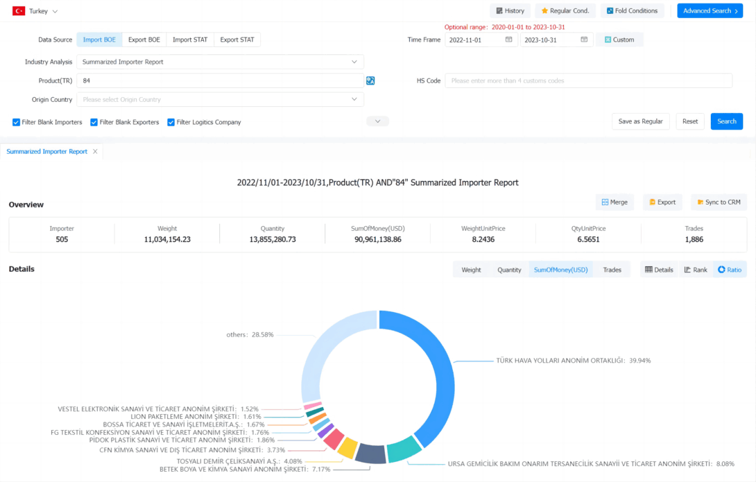 Find Turkey Customers - Global Import Data | Tendata