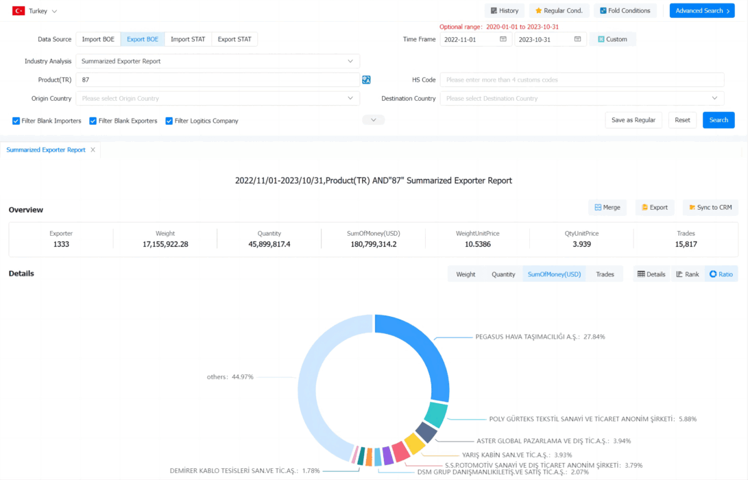 Find Turkey Customers - Global Export Data | Tendata