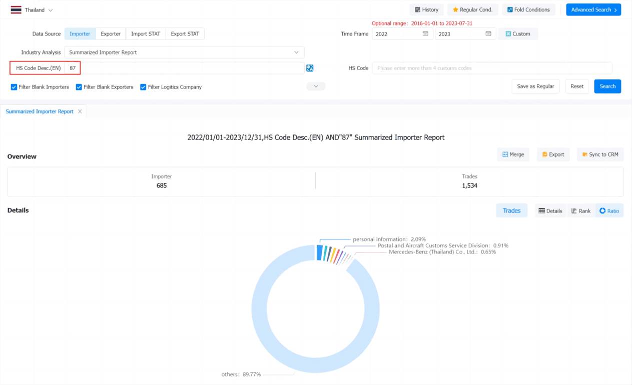 Export to Thailand - Global Customs Data | Tendata
