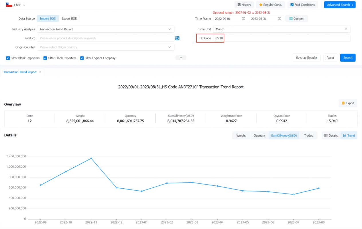 Chile Import Trade - Market Analyse | Tendata