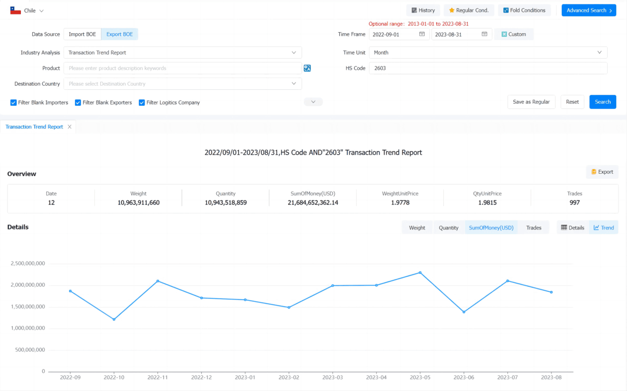 Chile Export Trade - Market Analyse | Tendata