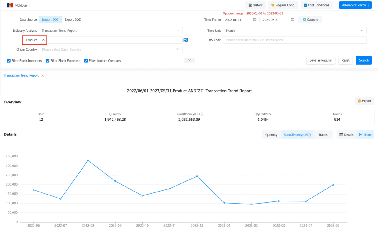 Moldova Imports&Exports in 2022 - Global Database | Tendata