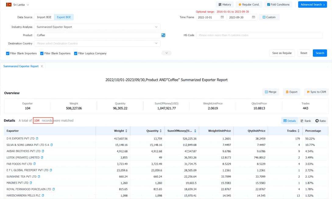 List of Active Exporters Sri Lanka | Tendata