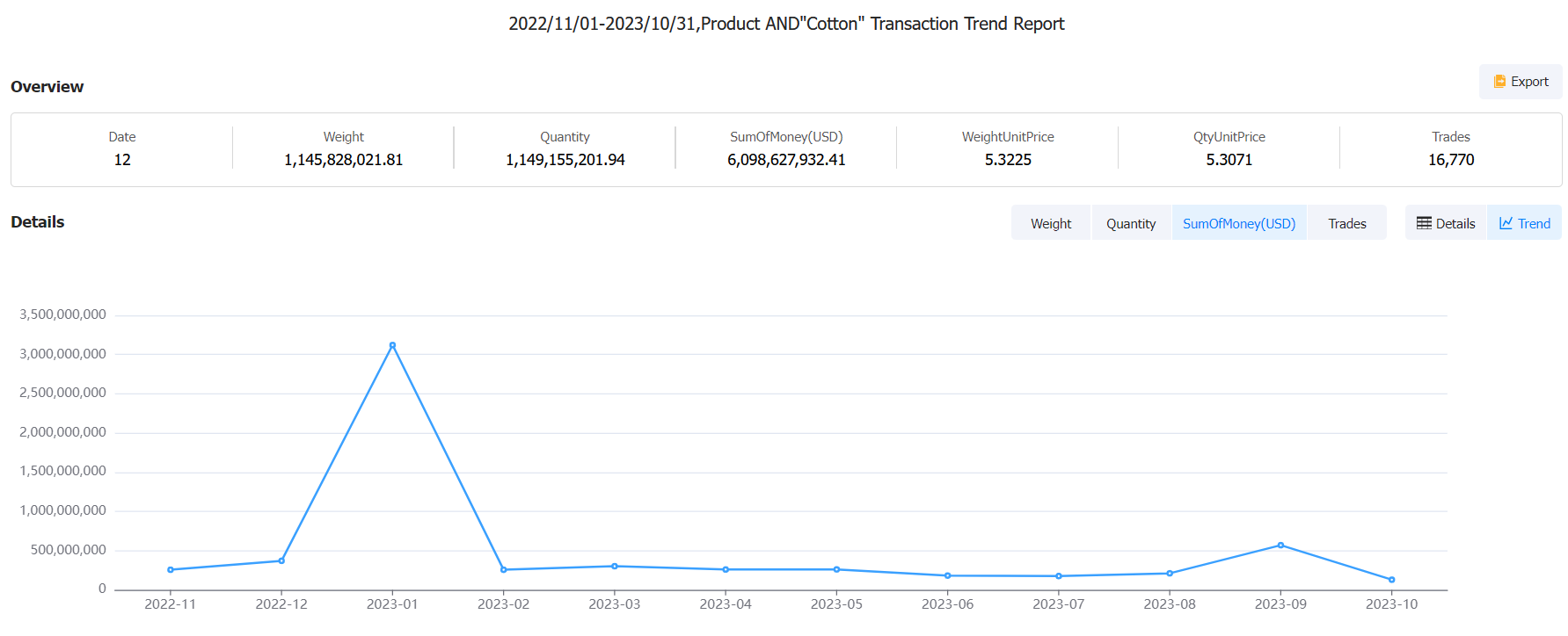 Pakistan Import Database - Trade Data | Tendata