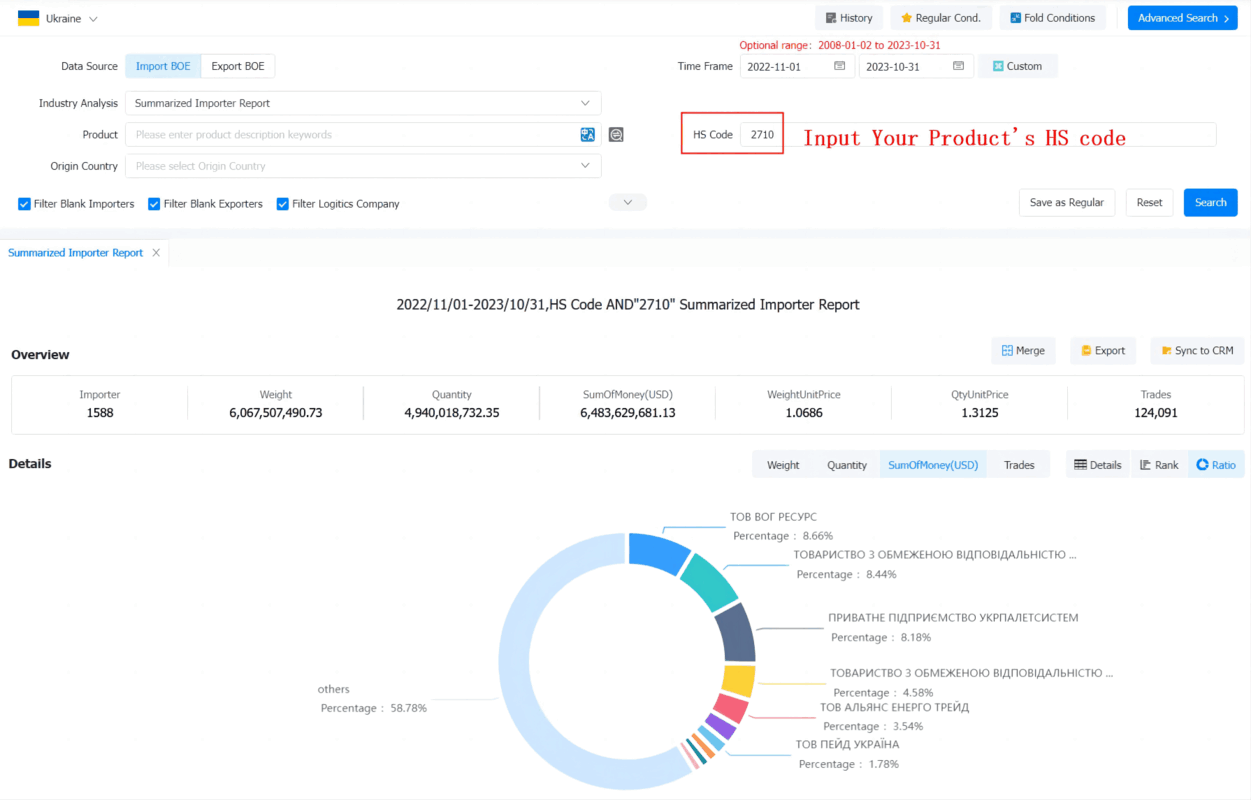 List of Active Ukraine Export Data | Tendata