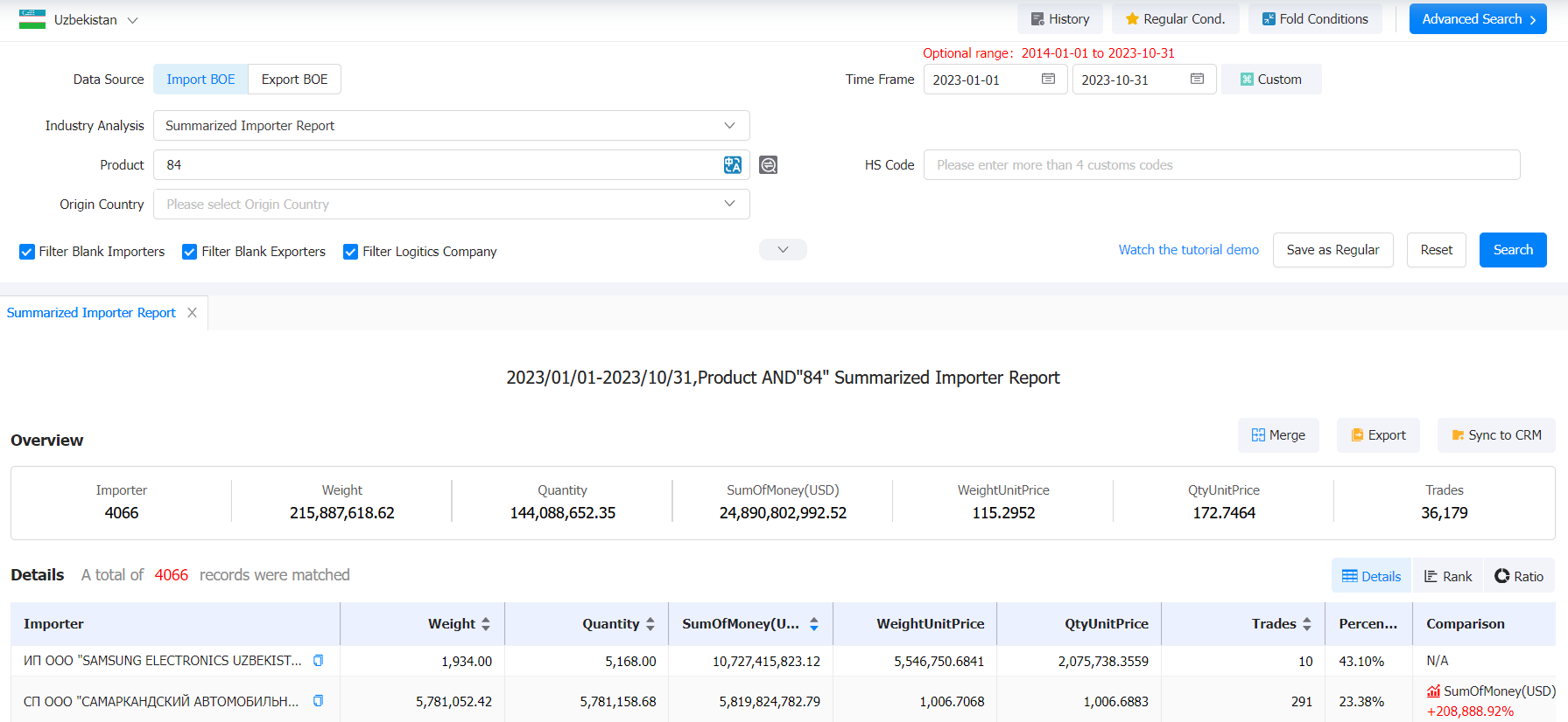 Uzbekistan Importers Data - Global Buyers & Suppliers | Tendata