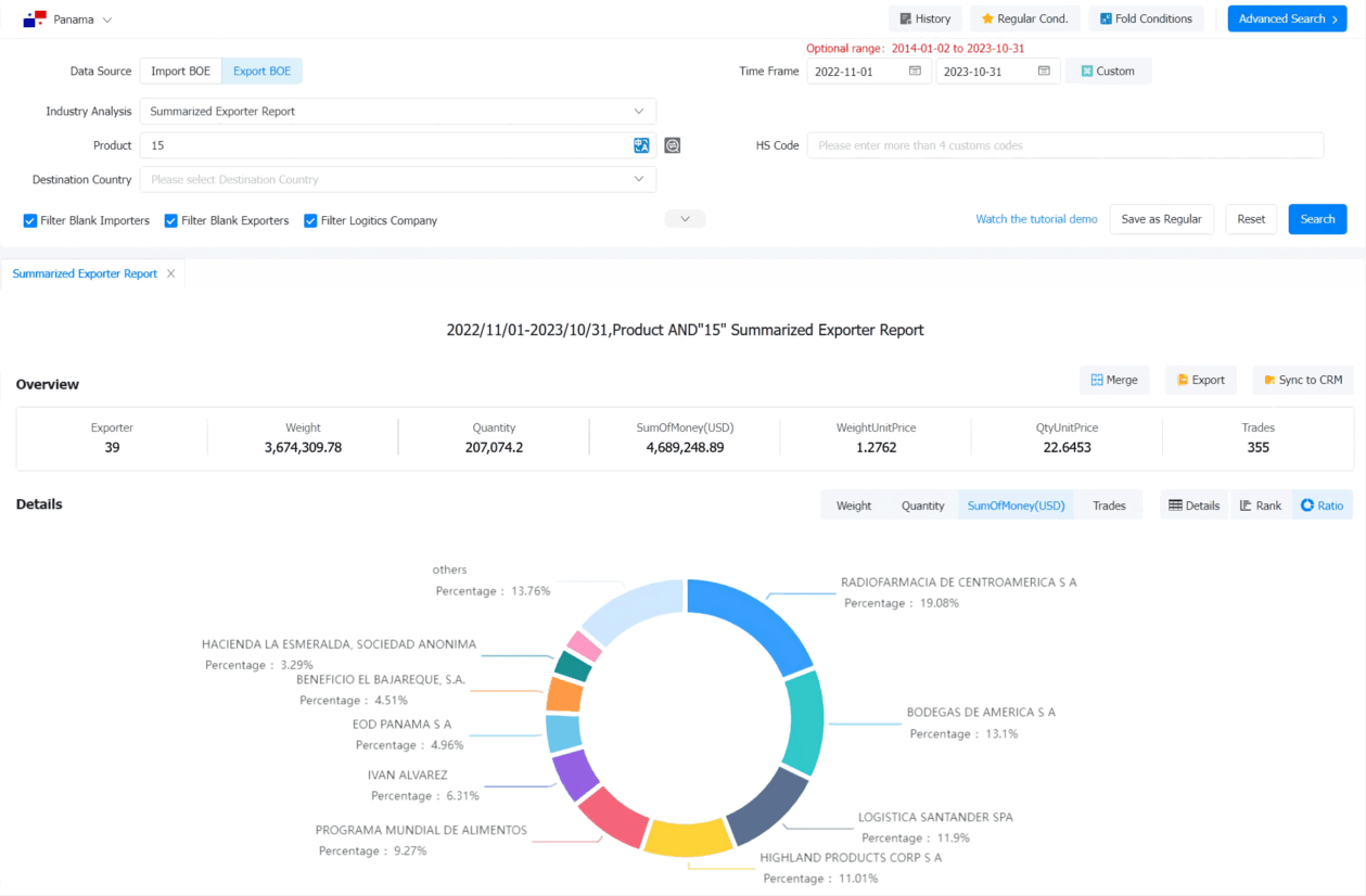 Panama Exporters Data - Global Trade Data | Tendata