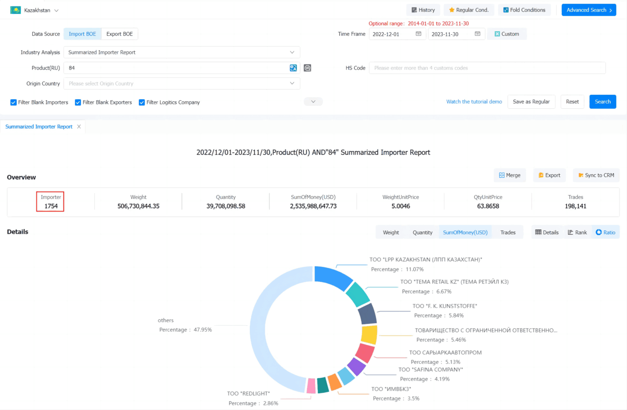 Kazakhstan Imports Data - Global Trade Data | Tendata