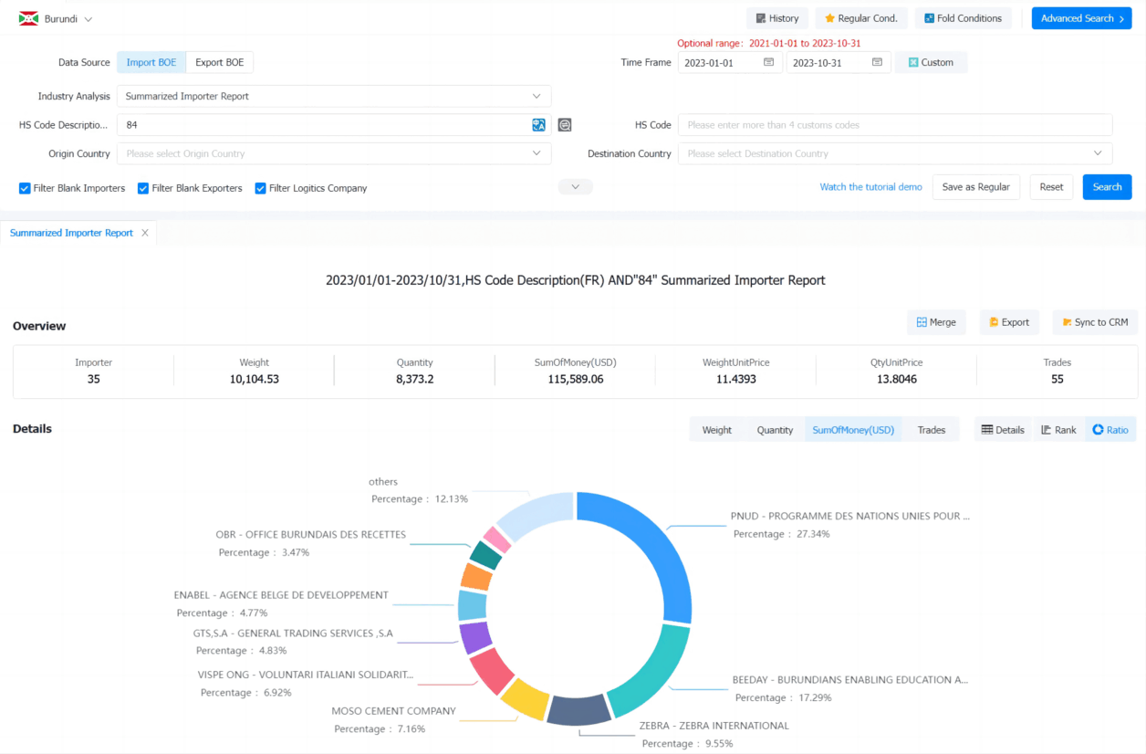 Burundi Imports Data - Global Trade Data | Tendata