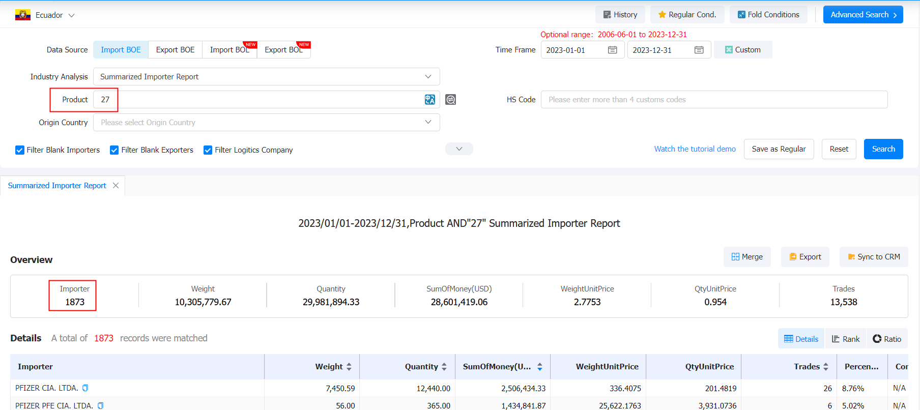Ecuador Import Data - International Imports Statistics in 2022 | Tendata