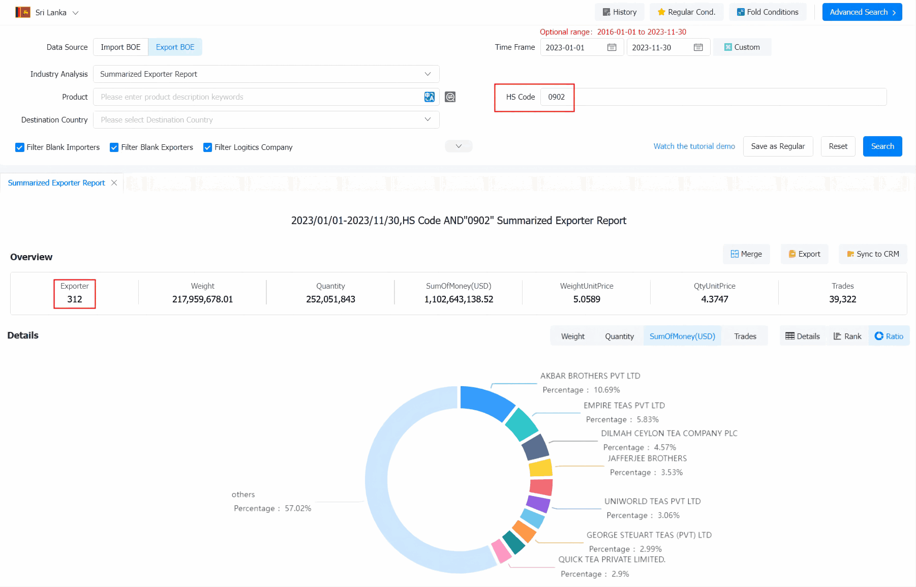 List of Active Sri Lanka Exporters Data | Tendata