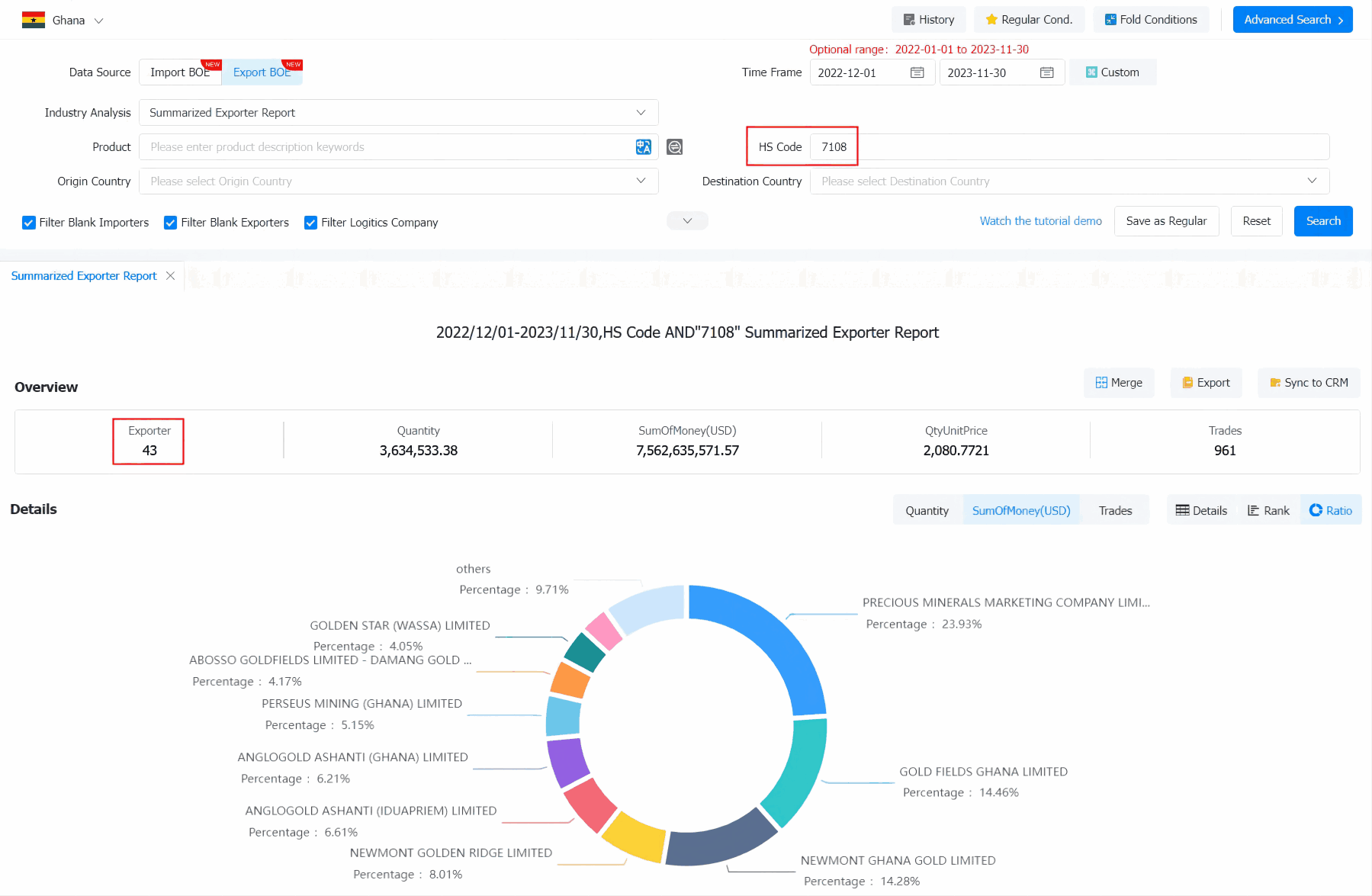 List of Active Ghana Exporters Database | Tendata